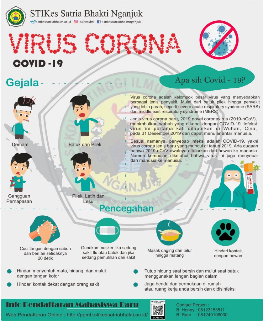 Merebaknya Wabah Covid-19 (Corona Virus Disease 2019)
